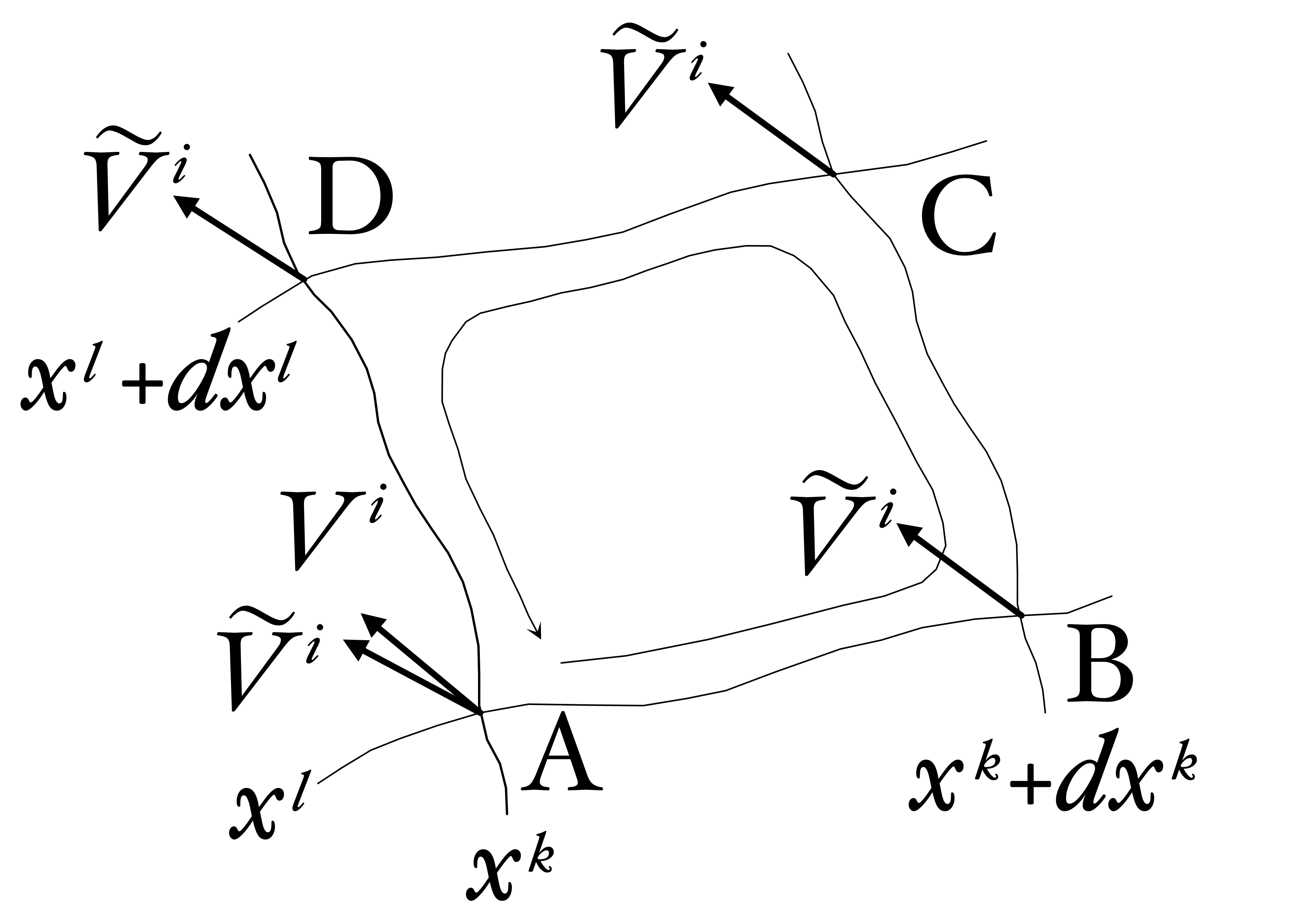 リーマンの曲率テンソル