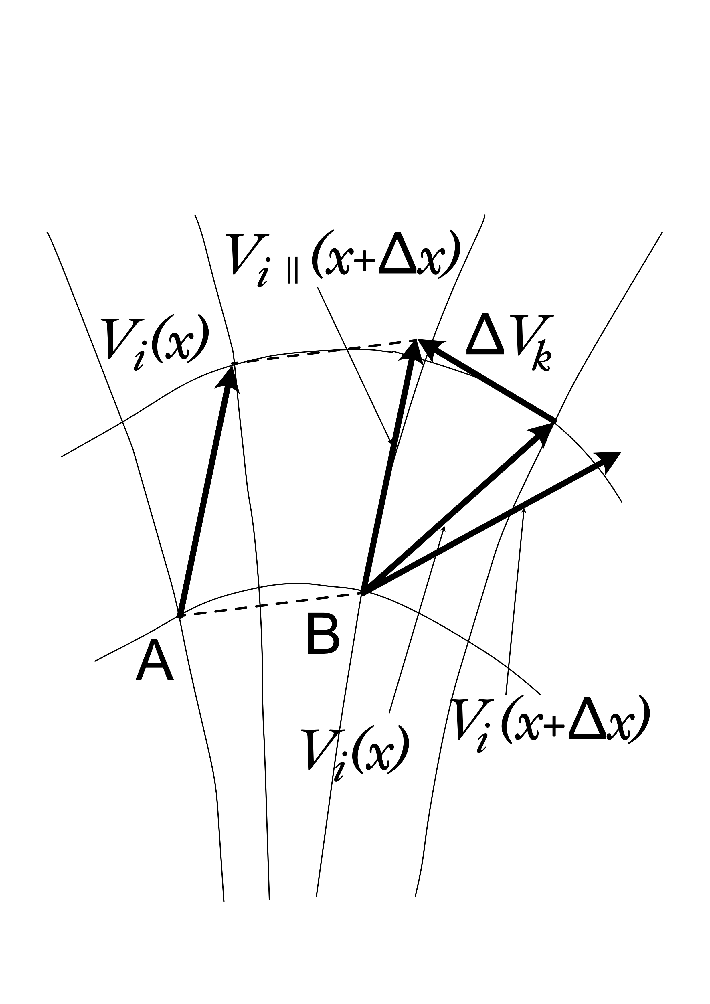 一般座標系のベクトルの平行移動